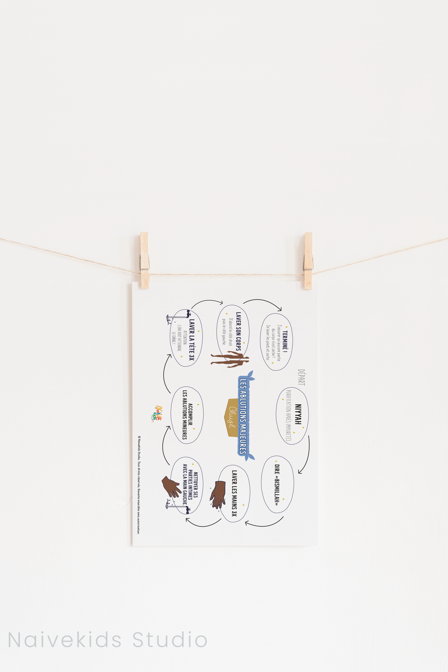 Pack d'apprentissage de la prière pour enfants PDF